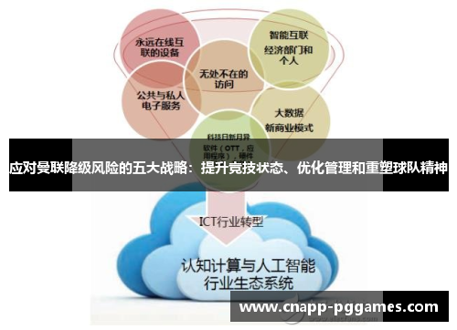 应对曼联降级风险的五大战略:提升竞技状态、优化管理和重塑球队精神 应对曼联降级风险的五大战略:提升竞技状态、优化管理和重塑球队精神