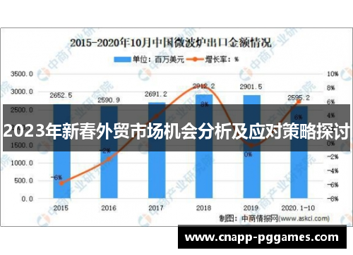 2023年新春外贸市场机会分析及应对策略探讨 2023年新春外贸市场机会分析及应对策略探讨