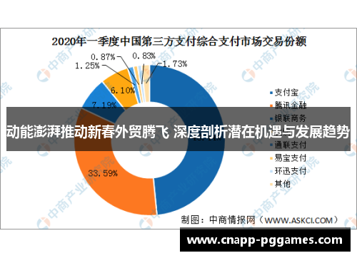 动能澎湃推动新春外贸腾飞 深度剖析潜在机遇与发展趋势 动能澎湃推动新春外贸腾飞 深度剖析潜在机遇与发展趋势