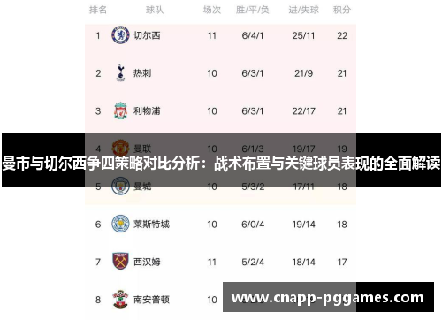 曼市与切尔西争四策略对比分析：战术布置与关键球员表现的全面解读