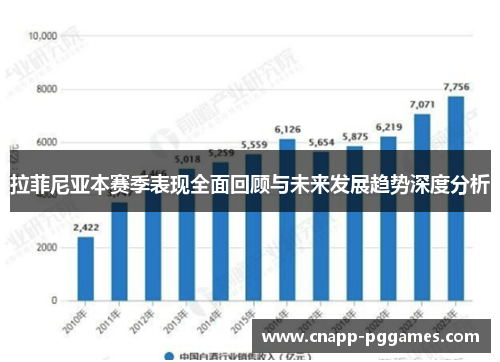 拉菲尼亚本赛季表现全面回顾与未来发展趋势深度分析 拉菲尼亚本赛季表现全面回顾与未来发展趋势深度分析