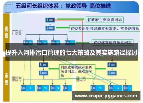 提升入河排污口管理的七大策略及其实施路径探讨 提升入河排污口管理的七大策略及其实施路径探讨