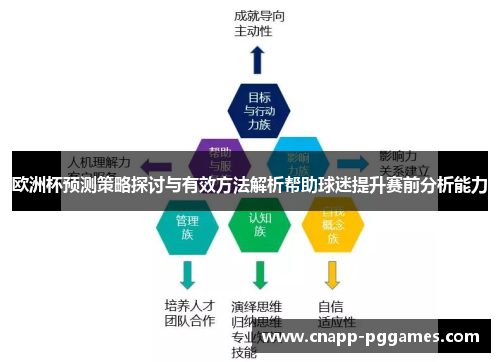 欧洲杯预测策略探讨与有效方法解析帮助球迷提升赛前分析能力 欧洲杯预测策略探讨与有效方法解析帮助球迷提升赛前分析能力