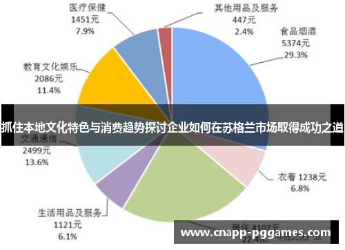 抓住本地文化特色与消费趋势探讨企业如何在苏格兰市场取得成功之道 抓住本地文化特色与消费趋势探讨企业如何在苏格兰市场取得成功之道
