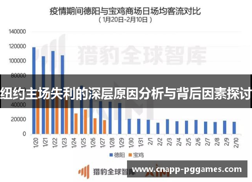 纽约主场失利的深层原因分析与背后因素探讨 纽约主场失利的深层原因分析与背后因素探讨