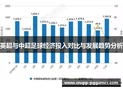 英超与中超足球经济投入对比与发展趋势分析 英超与中超足球经济投入对比与发展趋势分析
