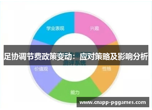 足协调节费政策变动：应对策略及影响分析