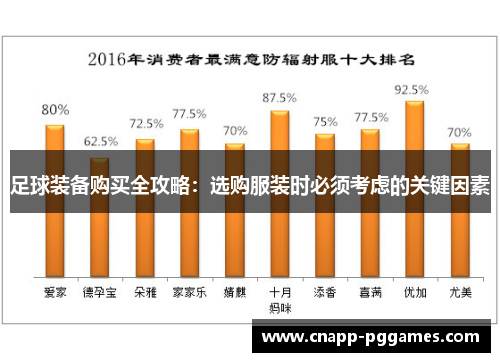 足球装备购买全攻略:选购服装时必须考虑的关键因素 足球装备购买全攻略:选购服装时必须考虑的关键因素
