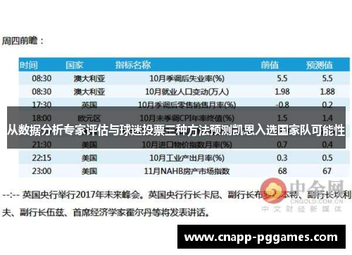 从数据分析专家评估与球迷投票三种方法预测凯恩入选国家队可能性