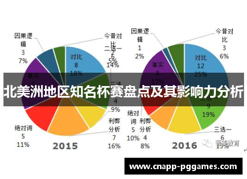 北美洲地区知名杯赛盘点及其影响力分析