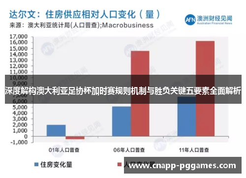 深度解构澳大利亚足协杯加时赛规则机制与胜负关键五要素全面解析