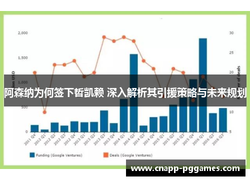 阿森纳为何签下哲凯赖 深入解析其引援策略与未来规划