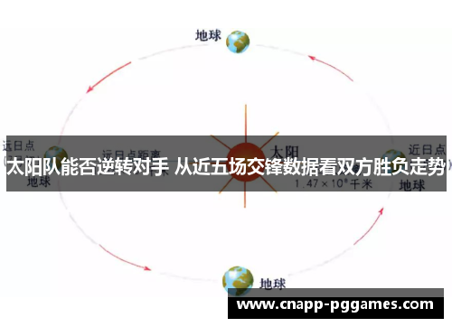 太阳队能否逆转对手 从近五场交锋数据看双方胜负走势 太阳队能否逆转对手 从近五场交锋数据看双方胜负走势