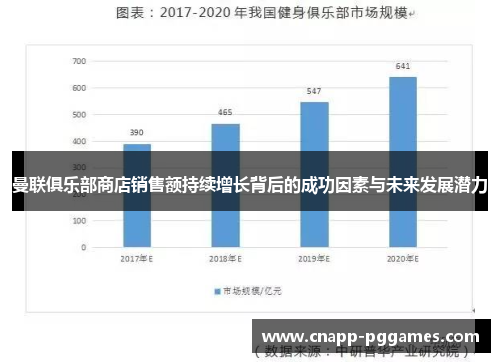 曼联俱乐部商店销售额持续增长背后的成功因素与未来发展潜力
