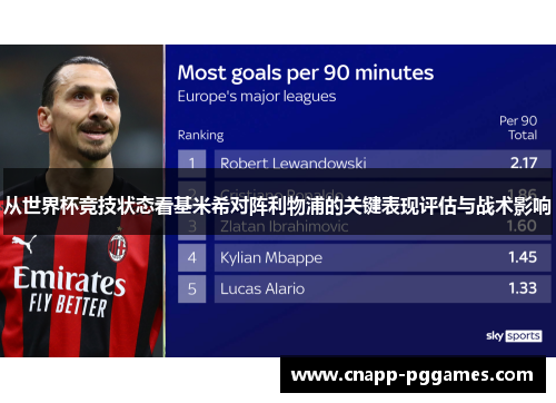 从世界杯竞技状态看基米希对阵利物浦的关键表现评估与战术影响