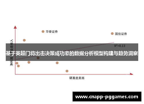基于英超门将出击决策成功率的数据分析模型构建与趋势洞察 基于英超门将出击决策成功率的数据分析模型构建与趋势洞察