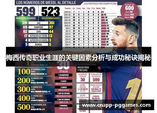梅西传奇职业生涯的关键因素分析与成功秘诀揭秘 梅西传奇职业生涯的关键因素分析与成功秘诀揭秘