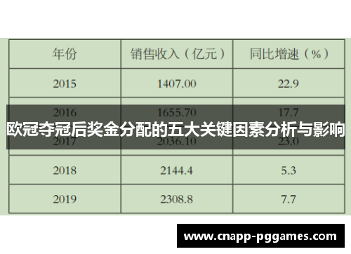 欧冠夺冠后奖金分配的五大关键因素分析与影响