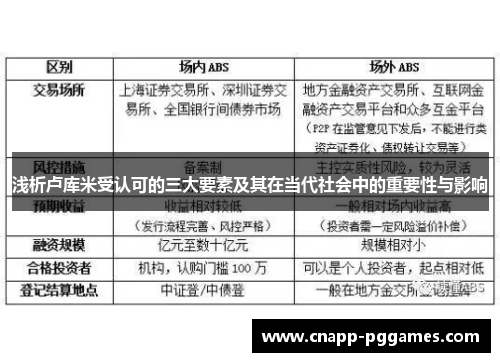 浅析卢库米受认可的三大要素及其在当代社会中的重要性与影响 浅析卢库米受认可的三大要素及其在当代社会中的重要性与影响