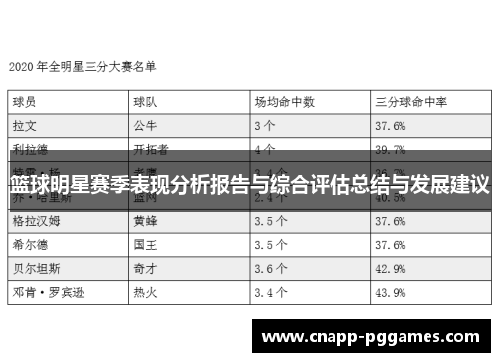 篮球明星赛季表现分析报告与综合评估总结与发展建议