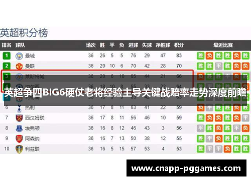 英超争四BIG6硬仗老将经验主导关键战赔率走势深度前瞻